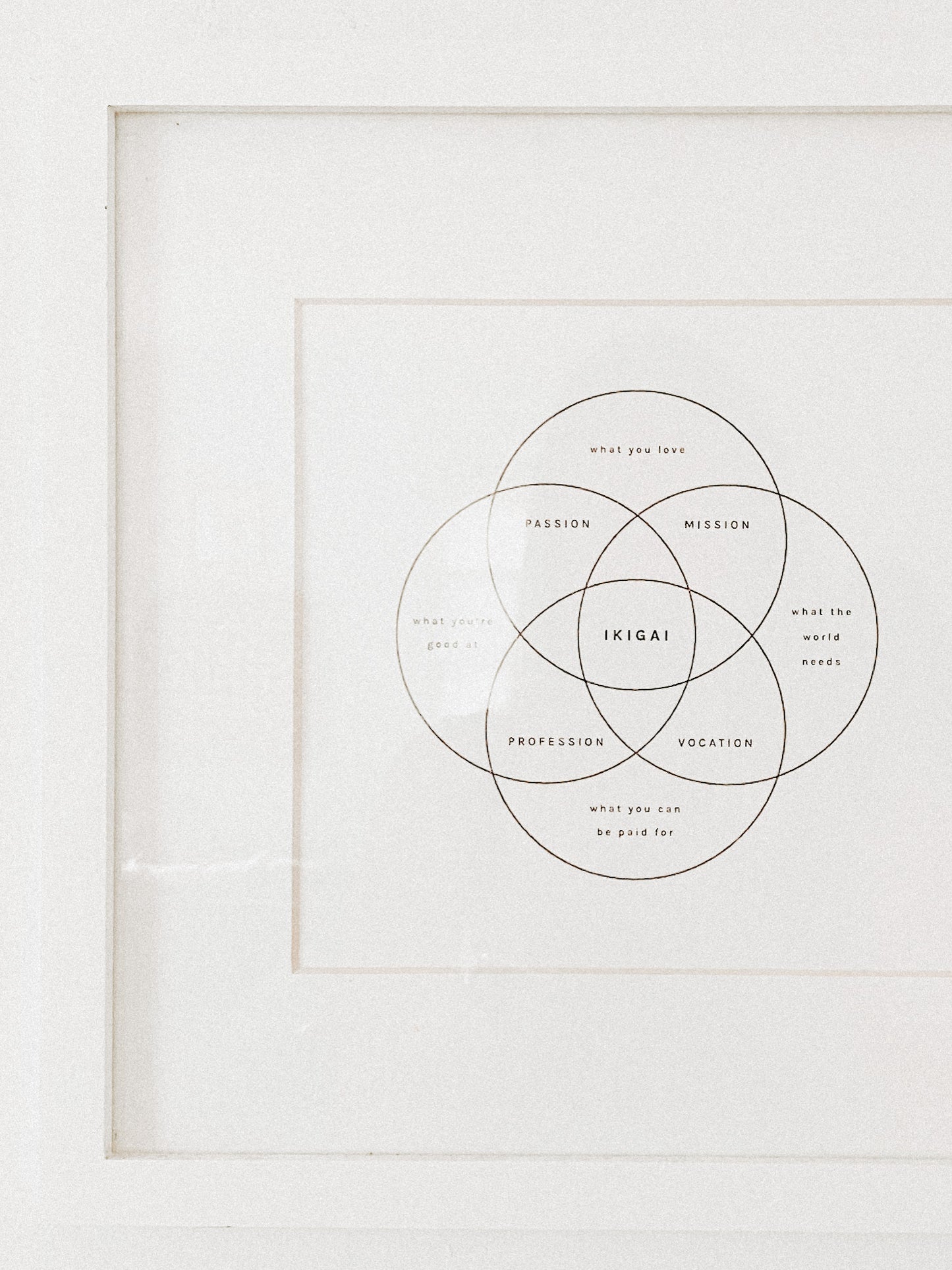 IKIGAI/REASON FOR LIVING